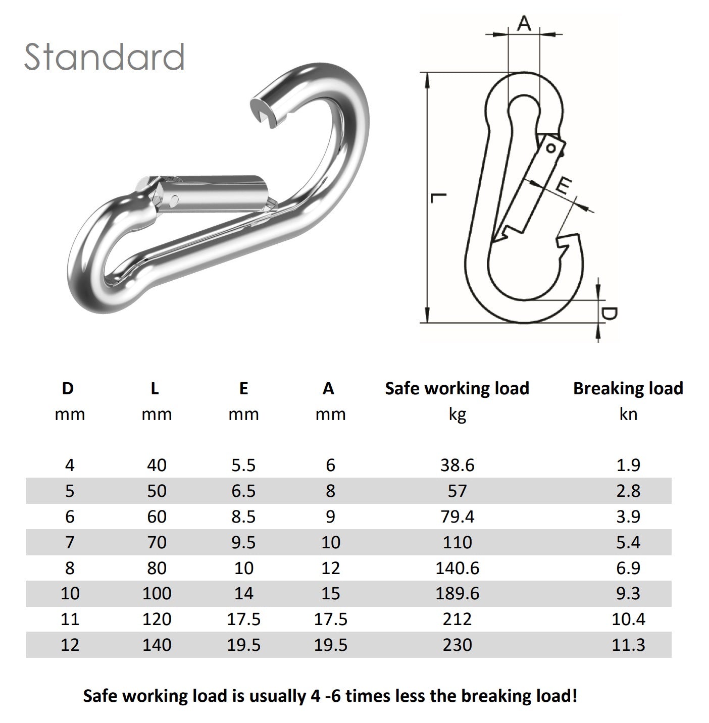 Carbine carabiner snap hook 316 A4 Stainless Steel