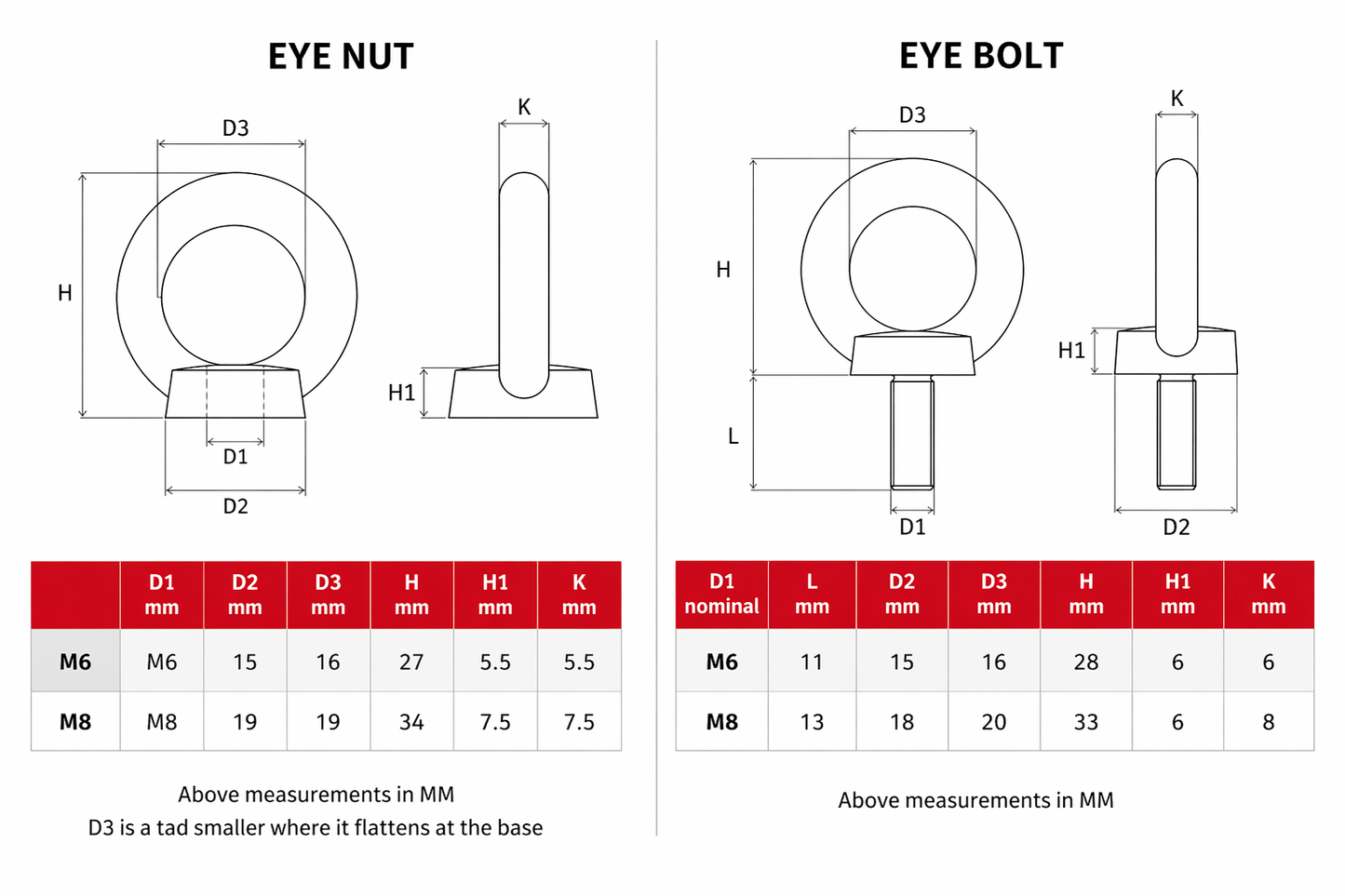 Matte black eye bolt with short thread - Marine grade stainless steel 316 A4
