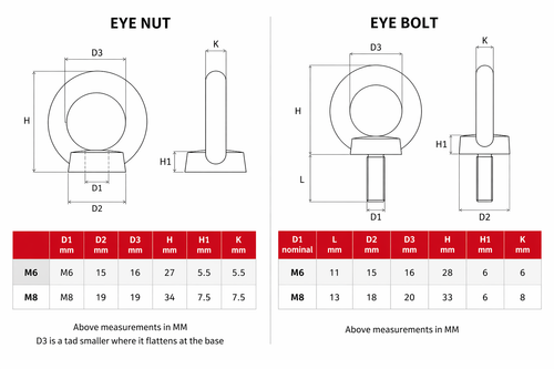 Matte black eye bolt with short thread - Marine grade stainless steel 316 A4