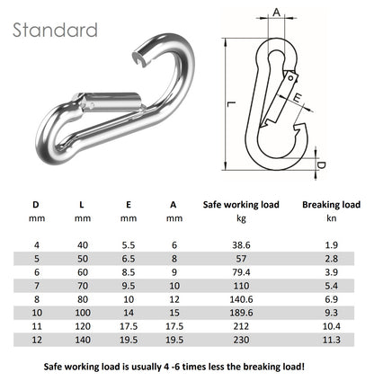 Carbine carabiner snap hook 316 A4 Stainless Steel