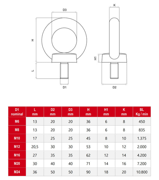CE Approved stainless steel lifting eye bolt DIN 580 316 A4 marine grade stainless steel m6 m8 m10 m12 m16 m20 m24 m30