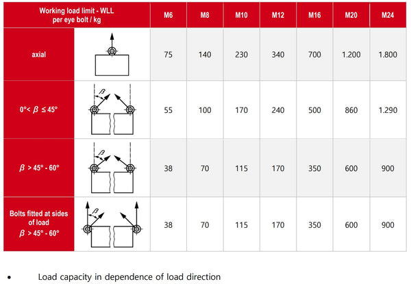 CE Approved stainless steel lifting eye bolt DIN 580 316 A4 marine grade stainless steel m6 m8 m10 m12 m16 m20 m24 m30