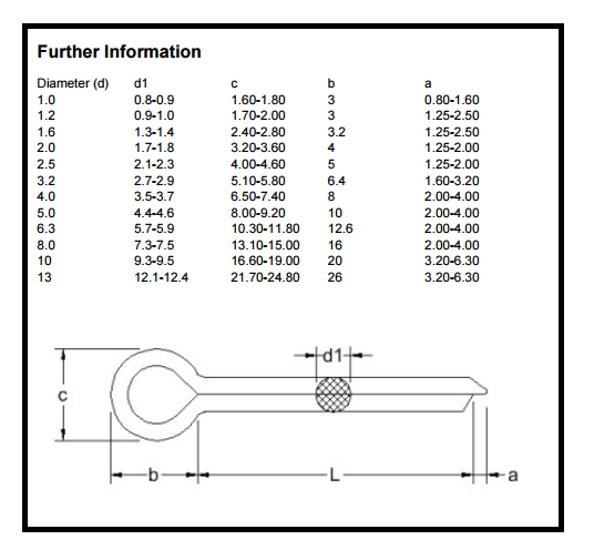 316 a4 stainless steel split pins cotter pinSplit pins / Cotter pins marine grade stainless steel A4 316